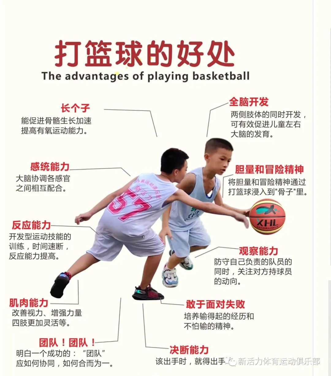职业篮球运动员如何保持战术训练的高效性?_0